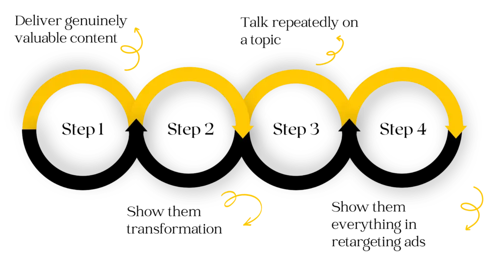 Best social media marketing agency in Islamabad providing content creation, paid ads, audience targeting, brand growth, engagement strategies, and ROI-driven campaigns.