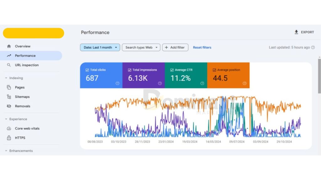 Best Google Ads agency in Islamabad providing PPC campaign management, keyword research, ad optimization, conversion tracking, lead generation, and ROI improvement.