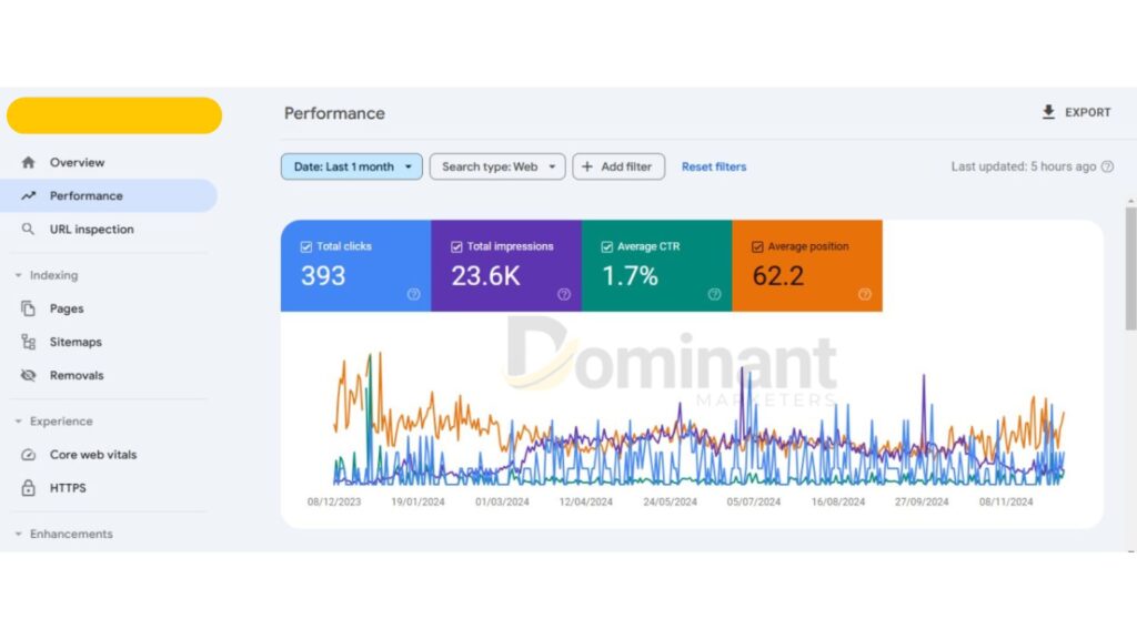 Best performance marketing agency in Islamabad delivering data-driven campaigns, PPC, social media ads, conversion optimization, ROI tracking, and business growth solutions.